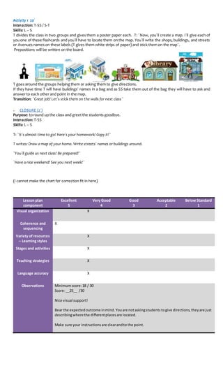 Activity 1 20´
Interaction: T-SS / S-T
Skills: L – S
T divides the class in two groups and gives them a poster paper each. T: ¨Now, you´ll create a map. I´ll give each of
you one of these flashcards and you´ll have to locate them on the map. You´ll write the shops, buildings, and streets
or Avenues names on these labels (T gives them white strips of paper) and stick them on the map¨.
Prepositions will be written on the board.
T goes around the groups helping them or asking them to give directions.
If they have time T will have buildings´ names in a bag and as SS take them out of the bag they will have to ask and
answer to each other and point in the map.
Transition: ¨Great job! Let´s stick them on the walls for next class¨
» CLOSURE (2´)
Purpose: to round up the class and greet the students goodbye.
Interaction: T-SS
Skills: L – S
T: ¨It´s almost time to go! Here´s your homework! Copy it!¨
T writes: Draw a map of your home. Write streets´ names or buildings around.
¨You´ll guide us next class! Be prepared!¨
¨Have a nice weekend! See you next week!¨
(I cannot make the chart for correction fit in here)
Lesson plan
component
Excellent
5
Very Good
4
Good
3
Acceptable
2
Below Standard
1
Visual organization X
Coherence and
sequencing
X
Variety of resources
– Learning styles
X
Stages and activities X
Teaching strategies X
Language accuracy X
Observations Minimumscore:18 / 30
Score:__25__ /30
Nice visual support!
Bear the expectedoutcome inmind.Youare notaskingstudentstogive directions,theyare just
describingwhere the differentplacesare located.
Make sure your instructionsare clearandto the point.
 