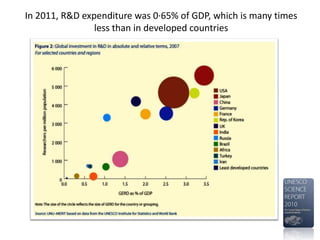In 2011, R&D expenditure was 0·65% of GDP, which is many times
less than in developed countries

 
