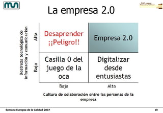 La empresa 2.0 