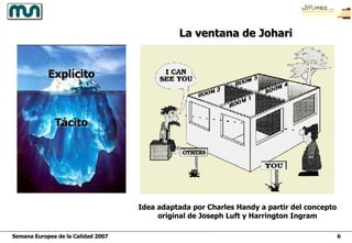 Explícito Tácito La ventana de Johari Idea adaptada por Charles Handy a partir del concepto original de Joseph Luft y Harrington Ingram 