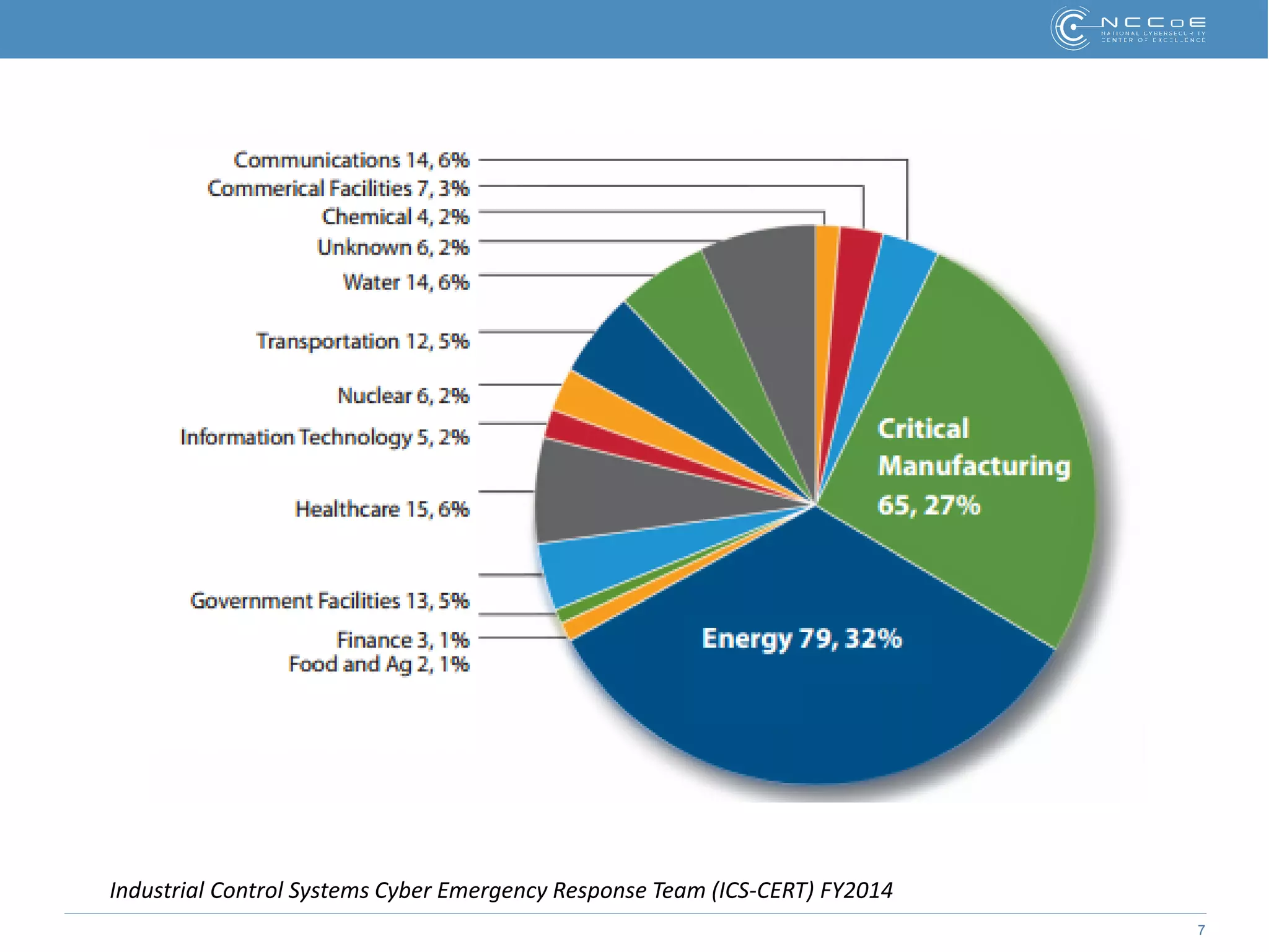 7
Industrial Control Systems Cyber Emergency Response Team (ICS-CERT) FY2014
 