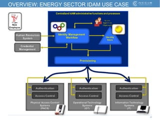 27
OVERVIEW: ENERGY SECTOR IDAM USE CASE
 
