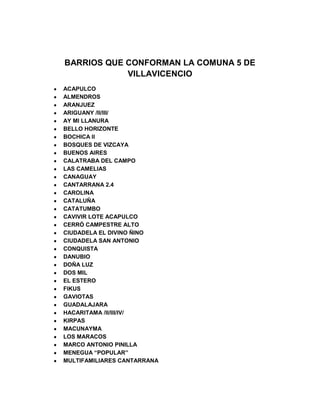 BARRIOS QUE CONFORMAN LA COMUNA 5 DE
            VILLAVICENCIO
ACAPULCO
ALMENDROS
ARANJUEZ
ARIGUANY /II/III/
AY MI LLANURA
BELLO HORIZONTE
BOCHICA II
BOSQUES DE VIZCAYA
BUENOS AIRES
CALATRABA DEL CAMPO
LAS CAMELIAS
CANAGUAY
CANTARRANA 2.4
CAROLINA
CATALUÑA
CATATUMBO
CAVIVIR LOTE ACAPULCO
CERRÓ CAMPESTRE ALTO
CIUDADELA EL DIVINO ÑINO
CIUDADELA SAN ANTONIO
CONQUISTA
DANUBIO
DOÑA LUZ
DOS MIL
EL ESTERO
FIKUS
GAVIOTAS
GUADALAJARA
HACARITAMA /II/III/IV/
KIRPAS
MACUNAYMA
LOS MARACOS
MARCO ANTONIO PINILLA
MENEGUA “POPULAR”
MULTIFAMILIARES CANTARRANA
 