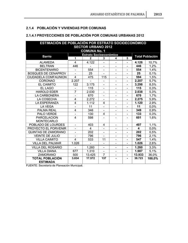 Barrios y comunas de palmira