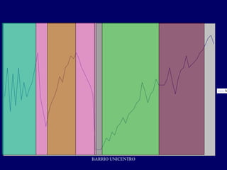 Línea de vida 2



                      Se




   BARRIO UNICENTRO
 