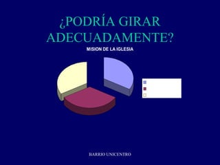 ¿PODRÍA GIRAR
ADECUADAMENTE?
    MISION DE LA IGLESIA




                           PREDICAR
                           PERFECCIONAR
                           REDIMIR




     BARRIO UNICENTRO
 