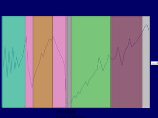 Línea de vida 2



                  Se




 BARRIO
 