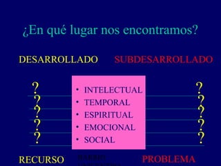 ¿En qué lugar nos encontramos?

DESARROLLADO       SUBDESARROLLADO


 ?        •   INTELECTUAL      ?
 ?        •   TEMPORAL         ?
 ?        •   ESPIRITUAL       ?
 ?        •   EMOCIONAL        ?
 ?        •   SOCIAL           ?
RECURSO   BARRIO        PROBLEMA
 