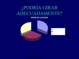 ¿PODRÍA GIRAR
ADECUADAMENTE?
     MISION DE LA IGLESIA




                            PREDICAR
                            PERFECCIONAR
                            REDIMIR




   BARRIO
 