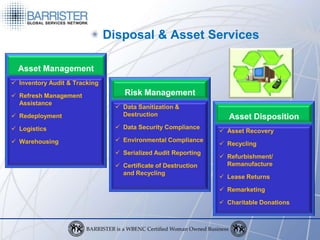 Disposal & Asset Services

  Asset Management
 Inventory Audit & Tracking

 Refresh Management                Risk Management
  Assistance
                                  Data Sanitization &
 Redeployment                     Destruction                     Asset Disposition
 Logistics                       Data Security Compliance
                                                                 Asset Recovery
 Warehousing                     Environmental Compliance
                                                                 Recycling
                                  Serialized Audit Reporting
                                                                 Refurbishment/
                                  Certificate of Destruction     Remanufacture
                                   and Recycling
                                                                 Lease Returns

                                                                 Remarketing

                                                                 Charitable Donations
 