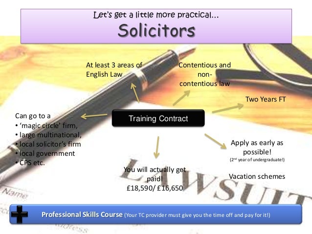 Barristers And Solicitors Training Role Work 2013 Barristers And Solicitors Training Role Work 2013