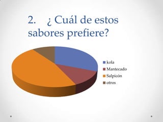 kola
Mantecado
Salpicón
otros
2. ¿ Cuál de estos
sabores prefiere?
 