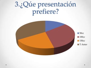 3.¿Qúe presentación
prefiere?
50cc
100cc
150cc
T Anter
 