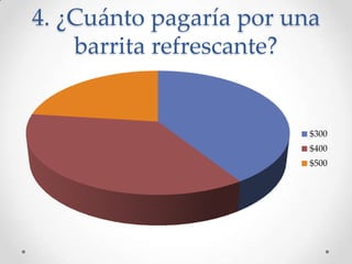 4. ¿Cuánto pagaría por una
barrita refrescante?
$300
$400
$500
 