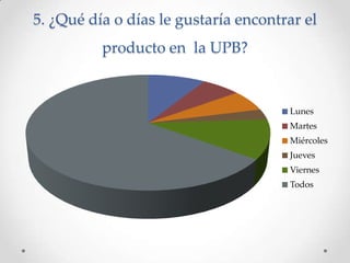 5. ¿Qué día o días le gustaría encontrar el
producto en la UPB?
Lunes
Martes
Miércoles
Jueves
Viernes
Todos
 