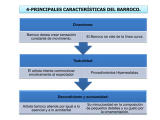 4-PRINCIPALES CARACTERÍSTICAS DEL BARROCO.
Decorativismo y suntuosidad:
Artista barroco atiende por igual a lo
esencial y a lo accidental
Su minuciosidad en la composición
de pequeños detalles y su gusto por
la ornamentación.
Teatralidad:
El artista intenta conmocionar
emotivamente al espectador
Procedimientos Hiperrealistas.
Dinamismo:
Barroco desea crear sensación
constante de movimiento.
El Barroco se vale de la línea curva.
 