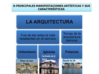 8-PRINCIPALES MANIFESTACIONES ARTÍSTICAS Y SUS
CARACTERÍSTICAS.
LA ARQUITECTURA
Fue de las artes la más
resaltantes en el barroco.
Urbanismo Iglesias
Temas de la
arquitectura
barroca:
Palacios
Plaza de San
Pedro.
Fachada de Il
Gesu
Palacio de de
Luxemburgo en París
 