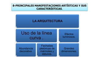 8-PRINCIPALES MANIFESTACIONES ARTÍSTICAS Y SUS
CARACTERÍSTICAS.
LA ARQUITECTURA
Uso de la línea
curva .
Abundancia
decorativa
Fachadas
pletóricas de
mármoles y
estucos.
Efectos
luminosos.
Grandes
dimensiones.
 