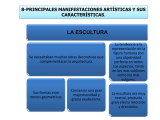 8-PRINCIPALES MANIFESTACIONES ARTÍSTICAS Y SUS
CARACTERÍSTICAS.
LA ESCULTURA
Se necesitaban muchas obras decorativas que
complementaran la arquitectura.
Sus formas eran
menos geométricas.
Conservar una gran
majestuosidad y
gracia exuberante.
La tendencia a la
representación de la
figura humana con
una objetividad
perfecta en todos
sus aspectos, tanto
en los más sublimes
como los más
vulgares.
La escultura era muy
teatral, producía
gran efecto retorcido
y dramático.
 