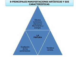 Efectos
luminosos:
claroscuro
Movimiento y
energía
Exaltación
de los
sentimientos
LA
PINTURA
Temática
variada.
8-PRINCIPALES MANIFESTACIONES ARTÍSTICAS Y SUS
CARACTERÍSTICAS.
 