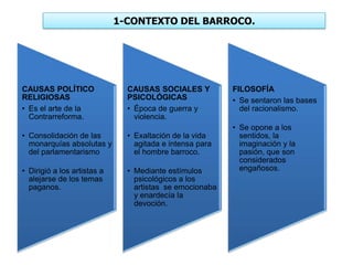 1-CONTEXTO DEL BARROCO.
CAUSAS POLÍTICO
RELIGIOSAS
• Es el arte de la
Contrarreforma.
• Consolidación de las
monarquías absolutas y
del parlamentarismo
• Dirigió a los artistas a
alejarse de los temas
paganos.
CAUSAS SOCIALES Y
PSICOLÓGICAS
• Época de guerra y
violencia.
• Exaltación de la vida
agitada e intensa para
el hombre barroco.
• Mediante estímulos
psicológicos a los
artistas se emocionaba
y enardecía la
devoción.
FILOSOFÍA
• Se sentaron las bases
del racionalismo.
• Se opone a los
sentidos, la
imaginación y la
pasión, que son
considerados
engañosos.
 