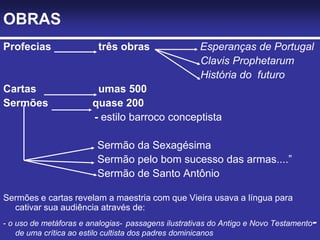 OBRAS
Profecias três obras Esperanças de Portugal
Clavis Prophetarum
História do futuro
Cartas umas 500
Sermões quase 200
- estilo barroco conceptista
Sermão da Sexagésima
Sermão pelo bom sucesso das armas....”
Sermão de Santo Antônio
Sermões e cartas revelam a maestria com que Vieira usava a língua para
cativar sua audiência através de:
- o uso de metáforas e analogias- passagens ilustrativas do Antigo e Novo Testamento-
de uma crítica ao estilo cultista dos padres dominicanos
 