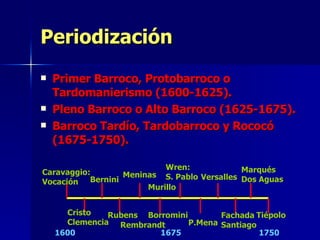 Periodización Primer Barroco, Protobarroco o Tardomanierismo (1600-1625). Pleno Barroco o Alto Barroco (1625-1675). Barroco Tardío, Tardobarroco y Rococó (1675-1750). 1600 1675 1750 Caravaggio:Vocación Cristo Clemencia Bernini Meninas Rubens Rembrandt Borromini Tiépolo Marqués Dos Aguas Fachada Santiago Wren: S. Pablo Versalles P.Mena Murillo 