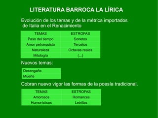 LITERATURA BARROCA LA LÍRICA
Evolución de los temas y de la métrica importados
de Italia en el Renacimiento.
         TEMAS         ESTROFAS
   Paso del tiempo       Sonetos
  Amor petrarquista      Tercetos
     Naturaleza       Octavas reales
      Mitología            (...)

Nuevos temas:
Desengaño
Muerte

Cobran nuevo vigor las formas de la poesía tradicional.
         TEMAS         ESTROFAS
      Amorosos          Romances
    Humorísticos         Letrillas
 