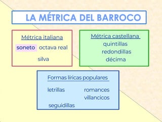 Métrica italiana
soneto octava real
silva
Métrica castellana
quintillas
redondillas
décima
Formas líricas populares
letrillas romances
villancicos
seguidillas
 
