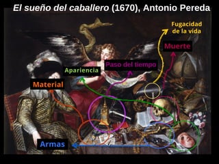 El sueño del caballero (1670), Antonio Pereda
Armas
.
Paso del tiempo
Muerte
.
Apariencia
Material
Fugacidad
de la vida
 