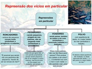Repreensão dos vícios em particular
Repreensões
em particular
RONCADORES
- embora tão pequenos
roncam muito
(simbolizam a
arrogância e a soberba);
PEGADORES
- sendo pequenos,
pregam-se nos
maiores, não os
largando mais
(simbolizam o
parasitismo);
POLVO
- com aparência de
santo, é o maior traidor
do mar (simboliza a
traição).
VOADORES
- sendo peixes, também
se metem a ser aves
(simbolizam a
presunção (vaidade) e a
ambição);
"É possível que sendo
vós uns peixinhos tão
pequenos, haveis de
ser as roncas do mar?"
"Pegadores se chamam
estes de que agora falo, e
com grande propriedade,
porque sendo pequenos,
não só se chegam a outros
maiores, mas de tal sorte
se lhes pegam aos
costados, que jamais os
desferram."
"Dizei-me, voadores,
não vos fez Deus para
peixes? Pois porque
vos meteis a ser aves?
(...) Contentai-vos com
o mar e com nadar, e
não queirais voar, pois
sois peixes."
"E debaixo desta aparência
tão modesta, ou desta
hipocrisia tão santa (...) o
dito polvo é o maior traidor
do mar."
 