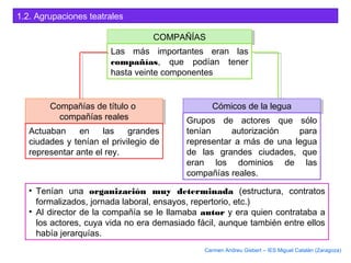 1.2. Agrupaciones teatrales
COMPAÑÍASCOMPAÑÍAS
Las más importantes eran las
compañías, que podían tener
hasta veinte componentes
Compañías de título o
compañías reales
Compañías de título o
compañías reales
Actuaban en las grandes
ciudades y tenían el privilegio de
representar ante el rey.
Cómicos de la leguaCómicos de la legua
Grupos de actores que sólo
tenían autorización para
representar a más de una legua
de las grandes ciudades, que
eran los dominios de las
compañías reales.
• Tenían una organización muy determinada (estructura, contratos
formalizados, jornada laboral, ensayos, repertorio, etc.)
• Al director de la compañía se le llamaba autor y era quien contrataba a
los actores, cuya vida no era demasiado fácil, aunque también entre ellos
había jerarquías.
Carmen Andreu Gisbert – IES Miguel Catalán (Zaragoza)
 