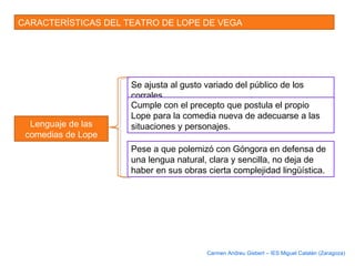 CARACTERÍSTICAS DEL TEATRO DE LOPE DE VEGA
Lenguaje de las
comedias de Lope
Se ajusta al gusto variado del público de los
corrales.
Cumple con el precepto que postula el propio
Lope para la comedia nueva de adecuarse a las
situaciones y personajes.
Pese a que polemizó con Góngora en defensa de
una lengua natural, clara y sencilla, no deja de
haber en sus obras cierta complejidad lingüística.
Carmen Andreu Gisbert – IES Miguel Catalán (Zaragoza)
 