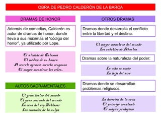 OBRA DE PEDRO CALDERÓN DE LA BARCA
Además de comedias, Calderón es
autor de dramas de honor, donde
lleva a sus máximas el “código del
honor”, ya utilizado por Lope.
El alcalde de Zalamea
El médico de su honra
A secreto agravio, secreta venganza
El mayor monstruo los celos…
DRAMAS DE HONOR
Dramas donde desarrolla el conflicto
entre la libertad y el destino:
El mayor monstruo del mundo
Los cabellos de Absalón
OTROS DRAMAS
Dramas sobre la naturaleza del poder:
La vida es sueño
La hija del aire
Dramas donde se desarrollan
problemas religiosos:
La devoción de la cruz
El príncipe constante
El mágico prodigioso
El gran teatro del mundo
El gran mercado del mundo
La cena del rey Baltasar
Los encantos de la culpa
AUTOS SACRAMENTALES
 