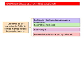 CARACTERÍSTICAS DEL TEATRO DE CALDERÓN
Los temas de las
comedias de Calderón
son los mismos de toda
la comedia barroca:
Los temas de las
comedias de Calderón
son los mismos de toda
la comedia barroca:
La historia y las leyendas nacionales y
extranjeras
La historia y las leyendas nacionales y
extranjeras
Los motivos religiososLos motivos religiosos
La mitologíaLa mitología
Los conflictos de honra, amor y celos, etc.Los conflictos de honra, amor y celos, etc.
 