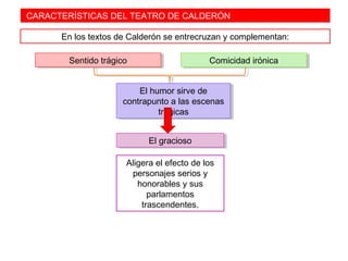 CARACTERÍSTICAS DEL TEATRO DE CALDERÓN
En los textos de Calderón se entrecruzan y complementan:
Sentido trágicoSentido trágico Comicidad irónicaComicidad irónica
El humor sirve de
contrapunto a las escenas
trágicas
El humor sirve de
contrapunto a las escenas
trágicas
El graciosoEl gracioso
Aligera el efecto de los
personajes serios y
honorables y sus
parlamentos
trascendentes.
 