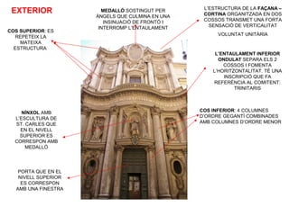 EXTERIOR L’ESTRUCTURA DE LA FAÇANA –
CORTINA ORGANITZADA EN DOS
COSSOS TRANSMET UNA FORTA
SENSACIÓ DE VERTICALITAT
VOLUNTAT UNITÀRIA
COS INFERIOR: 4 COLUMNES
D’ORDRE GEGANTÍ COMBINADES
AMB COLUMNES D’ORDRE MENOR
COS SUPERIOR: ES
REPETEIX LA
MATEIXA
ESTRUCTURA
MEDALLÓ SOSTINGUT PER
ÀNGELS QUE CULMINA EN UNA
INSINUACIÓ DE FRONTÓ I
INTERROMP L’ENTAULAMENT
NÍNXOL AMB
L’ESCULTURA DE
ST. CARLES QUE
EN EL NIVELL
SUPERIOR ES
CORRESPON AMB
MEDALLÓ
L’ENTAULAMENT INFERIOR
ONDULAT SEPARA ELS 2
COSSOS I FOMENTA
L’HORITZONTALITAT. TÉ UNA
INSCRIPCIÓ QUE FA
REFERÈNCIA AL COMITENT:
TRINITARIS
PORTA QUE EN EL
NIVELL SUPERIOR
ES CORRESPON
AMB UNA FINESTRA
 