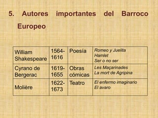 Barroco definitivo introducción en forma de presentacion | PPT