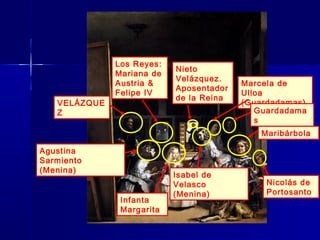 Los Reyes:
                           Nieto
              Mariana de
                           Velázquez.
              Austria &                  Marcela de
                           Aposentador
              Felipe IV                  Ulloa
                           de la Reina
   VELÁZQUE                              (Guardadamas)
   Z                                        Guardadama
                                            s
                                             Maribárbola

Agustina
Sarmiento
(Menina)
                           Isabel de
                           Velasco            Nicolás de
                           (Menina)           Portosanto
               Infanta
               Margarita
 