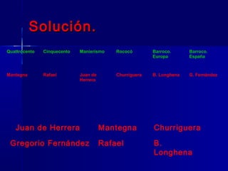 Solución.
Quattrocento   Cinquecento   Manierismo    Rococó        Barroco.      Barroco.
                                                         Europa        España



Mantegna       Rafael        Juan de       Churriguera   B. Longhena   G. Fernández
                             Herrera




   Juan de Herrera                     Mantegna          Churriguera

 Gregorio Fernández                    Rafael            B.
                                                         Longhena
 