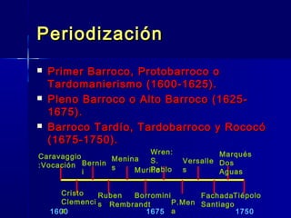 Periodización
   Primer Barroco, Protobarroco o
    Tardomanierismo (1600-1625).
   Pleno Barroco o Alto Barroco (1625-
    1675).
   Barroco Tardío, Tardobarroco y Rococó
    (1675-1750).
                           Wren:            Marqués
Caravaggio        Menina
           Bernin          S.      Versalle Dos
:Vocación         s
           i               Pablo
                       Murillo     s        Aguas

      Cristo   Ruben  Borromini       FachadaTiépolo
      Clemenci s Rembrandt      P.Men Santiago
      a
    1600                 1675 a                1750
 
