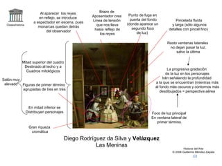 Claseshistoria Historia del Arte © 2006 Guillermo Méndez Zapata Diego Rodríguez da Silva y  Velázquez Las Meninas Punto de fuga en puerta del fondo (donde aparece un segundo foco de luz)  Foco de luz principal En ventana lateral de primer término. La progresiva gradación de la luz en los personajes Irán señalando la profundidad a la que se encuentran (mientras más al fondo más oscuros y contornos más desdibujados = perspectiva aérea Mitad superior del cuadro Destinado al techo y a Cuadros mitológicos En mitad inferior se Distribuyen personajes Brazo de Aposentador crea Linea de tensión que nos lleva hasia reflejo de los reyes Al aparecer  los reyes en reflejo, se introduce a espectador en escena, pues monarcas quedan detrás del observador Figuras de primer término agrupadas de tres en tres Salón muy elevado Resto ventanas laterales no dejan pasar la luz, salvo la última Pincelada fluida y larga (sólo algunos detalles con pincel fino)  Gran riqueza cromática 