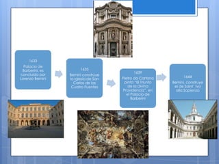 1633
Palacio de
Barberini, es
concluido por
Lorenzo Bernini

1635

Bernini construye
la Iglesia de San
Carlos de las
Cuatro Fuentes

1639
Pietro da Cartona
pinta “El Triunfo
de la Divina
Providencia”, en
el Palacio de
Barberini

1644
Bernini, construye
el de Saint´ Ivo
alla Sapienza

 