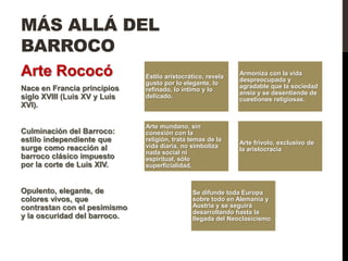 MÁS ALLÁ DEL
BARROCO
Arte Rococó                   Estilo aristocrático, revela
                                                             Armoniza con la vida
                                                             despreocupada y
                              gusto por lo elegante, lo
Nace en Francia principios                                   agradable que la sociedad
                              refinado, lo íntimo y lo
                                                             ansía y se desentiende de
siglo XVIII (Luis XV y Luis   delicado.
                                                             cuestiones religiosas.
XVI).

                              Arte mundano, sin
Culminación del Barroco:      conexión con la
estilo independiente que      religión, trata temas de la
                                                             Arte frívolo, exclusivo de
surge como reacción al        vida diaria, no simboliza
                                                             la aristocracia
                              nada social ni
barroco clásico impuesto      espiritual, sólo
por la corte de Luis XIV.     superficialidad.



Opulento, elegante, de                        Se difunde toda Europa
colores vivos, que                            sobre todo en Alemania y
contrastan con el pesimismo                   Austria y se seguirá
                                              desarrollando hasta la
y la oscuridad del barroco.                   llegada del Neoclasicismo.
 