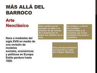 MÁS ALLÁ DEL
BARROCO
Arte
Neoclásico                Este cambio social        Se revisan y critican
                          europeo se debe a la      los modelos
                          difusión de las teorías   tradicionales y se
                          de la Ilustración en      proyecta una nueva
                          todos los ámbitos de la   sociedad más justa e
Nace a mediados del       vida.                     igualitaria.
siglo XVIII en medio de
una revisión de
modelos                                Este proceso terminará
                                       provocando la caída
sociales, económicos                   del Antiguo Régimen.
y políticos en Europa.
Estilo perdura hasta
1820.
 