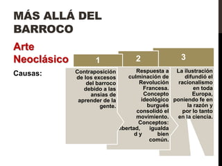 MÁS ALLÁ DEL
BARROCO
Arte
Neoclásico          1                2                 3
             Contraposición           Respuesta a La ilustración
Causas:      de los excesos        culminación de        difundió el
                 del barroco            Revolución    racionalismo
                debido a las              Francesa.          en toda
                  ansias de               Concepto          Europa,
              aprender de la             ideológico poniendo fe en
                      gente.               burgués        la razón y
                                       consolidó el     por lo tanto
                                      movimiento.    en la ciencia.
                                        Conceptos:
                               libertad,    igualda
                                      dy       bien
                                            común.
 