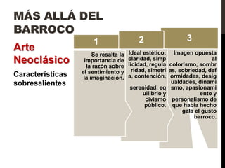 MÁS ALLÁ DEL
BARROCO
                       1                   2                  3
Arte                                   Ideal estético: Imagen opuesta
                       Se resalta la
Neoclásico         importancia de
                    la razón sobre
                                       claridad, simp
                                       licidad, regula colorismo, sombr
                                                                        al

                  el sentimiento y       ridad, simetrí as, sobriedad, def
Características    la imaginación.     a, contención, ormidades, desig
sobresalientes                                           ualdades, dinami
                                        serenidad, eq smo, apasionami
                                             uilibrio y             ento y
                                              civismo personalismo de
                                              público. que había hecho
                                                             gala el gusto
                                                                  barroco.
 