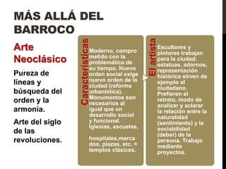 MÁS ALLÁ DEL
BARROCO




                                                    El artista
                 Características
Arte                          Moderno, compro
                                                                 Escultores y
                                                                 pintores trabajan
                              metido con la
Neoclásico                    problemática de
                                                                 para la ciudad:
                                                                 estatuas, adornos,
                              su tiempo. Nuevo                   representación
Pureza de                     orden social exige                 histórica sirven de
                              nuevo orden de la
líneas y                      ciudad (reforma
                                                                 ejemplo al
                                                                 ciudadano.
búsqueda del                  urbanística).                      Prefieren el
                              Monumentos son
orden y la                    necesarios al
                                                                 retrato, modo de
                                                                 analizar y aclarar
armonía.                      igual que un                       la relación entre la
                              desarrollo social                  naturalidad
Arte del siglo                y funcional.                       (sentimiento) y la
                              Iglesias, escuelas,                sociabilidad
de las                                                           (deber) de la
revoluciones.                 hospitales,merca                   persona. Trabajo
                              dos, plazas, etc. =                mediante
                              templos clásicos.                  proyectos.
 