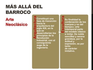 Barroco, rococó y neolásico. | PPTX
