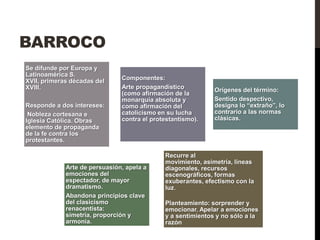 BARROCO
Se difunde por Europa y
Latinoamérica S.
XVII, primeras décadas del     Componentes:
XVIII.                         Arte propagandístico          Orígenes del término:
                               (como afirmación de la
                               monarquía absoluta y          Sentido despectivo,
Responde a dos intereses:      como afirmación del           designa lo “extraño”, lo
 Nobleza cortesana e           catolicismo en su lucha       contrario a las normas
Iglesia Católica. Obras        contra el protestantismo).    clásicas.
elemento de propaganda
de la fe contra los
protestantes.

                                             Recurre al
                                             movimiento, asimetría, líneas
             Arte de persuasión, apela a     diagonales, recursos
             emociones del                   escenográficos, formas
             espectador, de mayor            exuberantes, efectismo con la
             dramatismo.                     luz.
             Abandona principios clave
             del clasicismo                  Planteamiento: sorprender y
             renacentista:                   emocionar. Apelar a emociones
             simetría, proporción y          y a sentimientos y no sólo a la
             armonía.                        razón
 